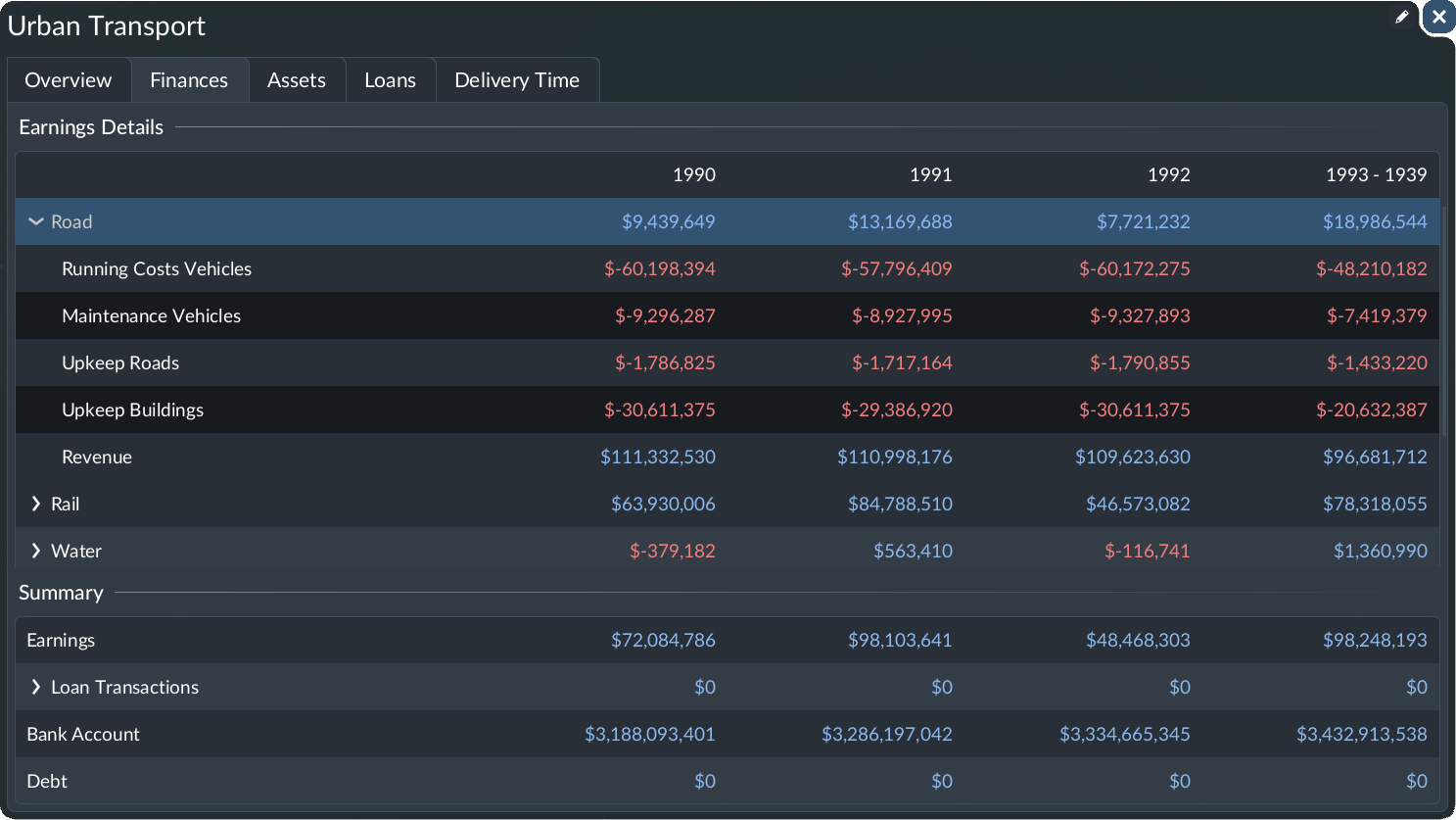 How to Make Money in Transport Fever 3: Routes, Costs, and Expansion